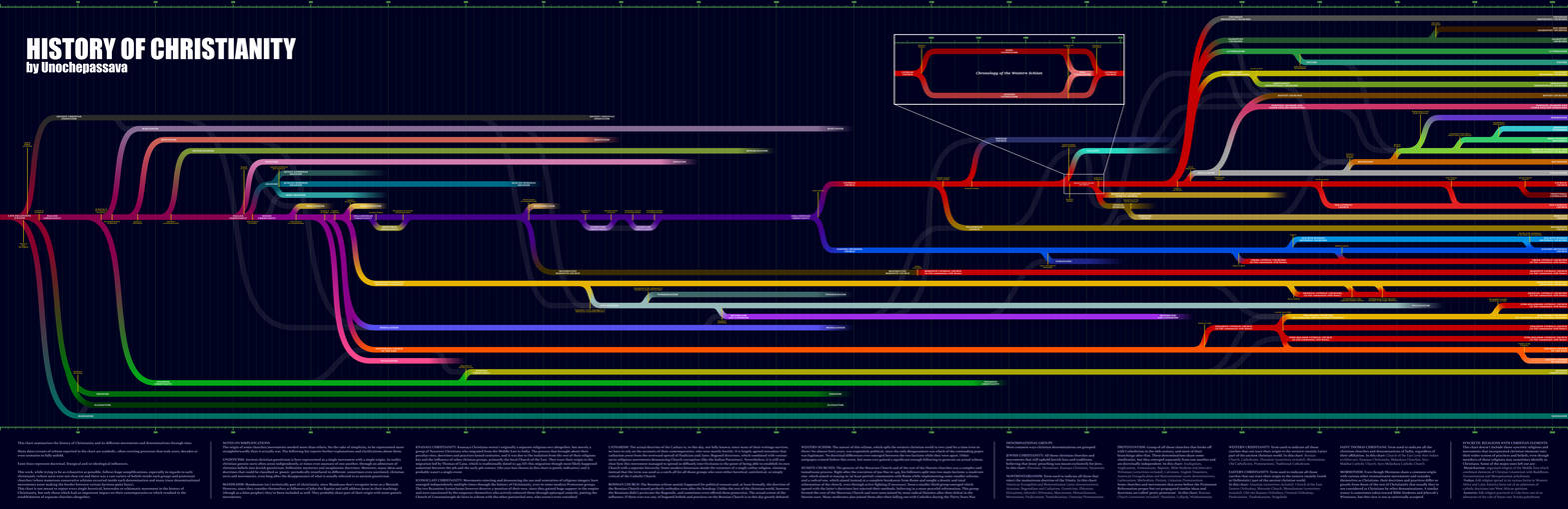 History of Christianity by Unochepassava on DeviantArt
