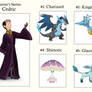 Cedric's Pokemon Team