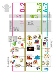 kids eco-toys market infograph