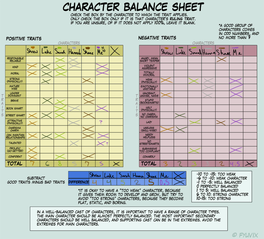 Character Balance Meme