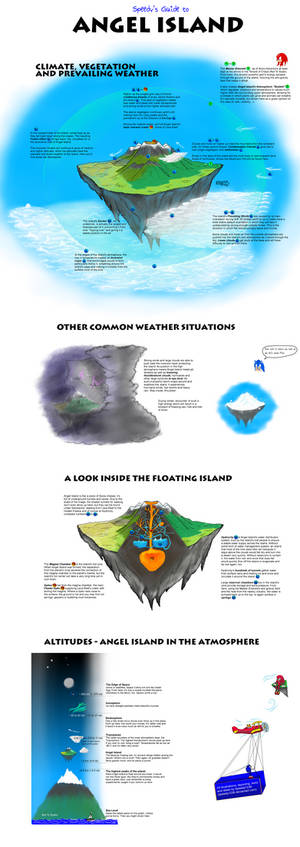 Speedy's Guide to Angel Island