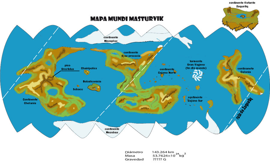 Planeta Masturvik