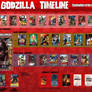 Godzilla Timeline