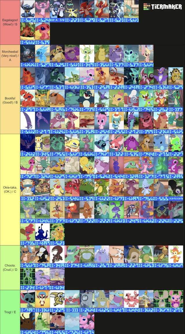 Lilo and Stitch Experiments Tier List