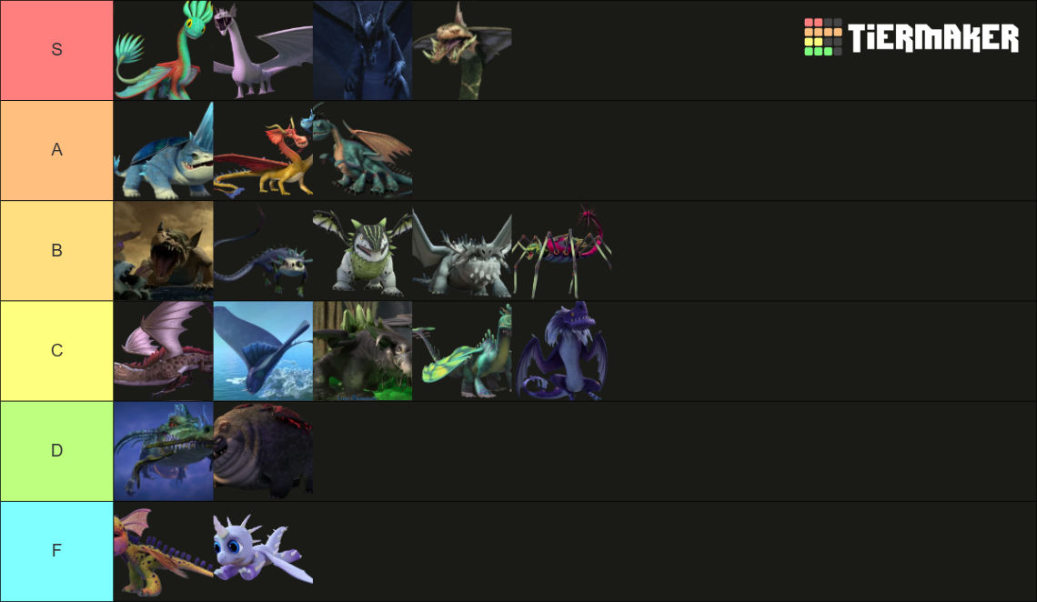 Nine Realms Tier List