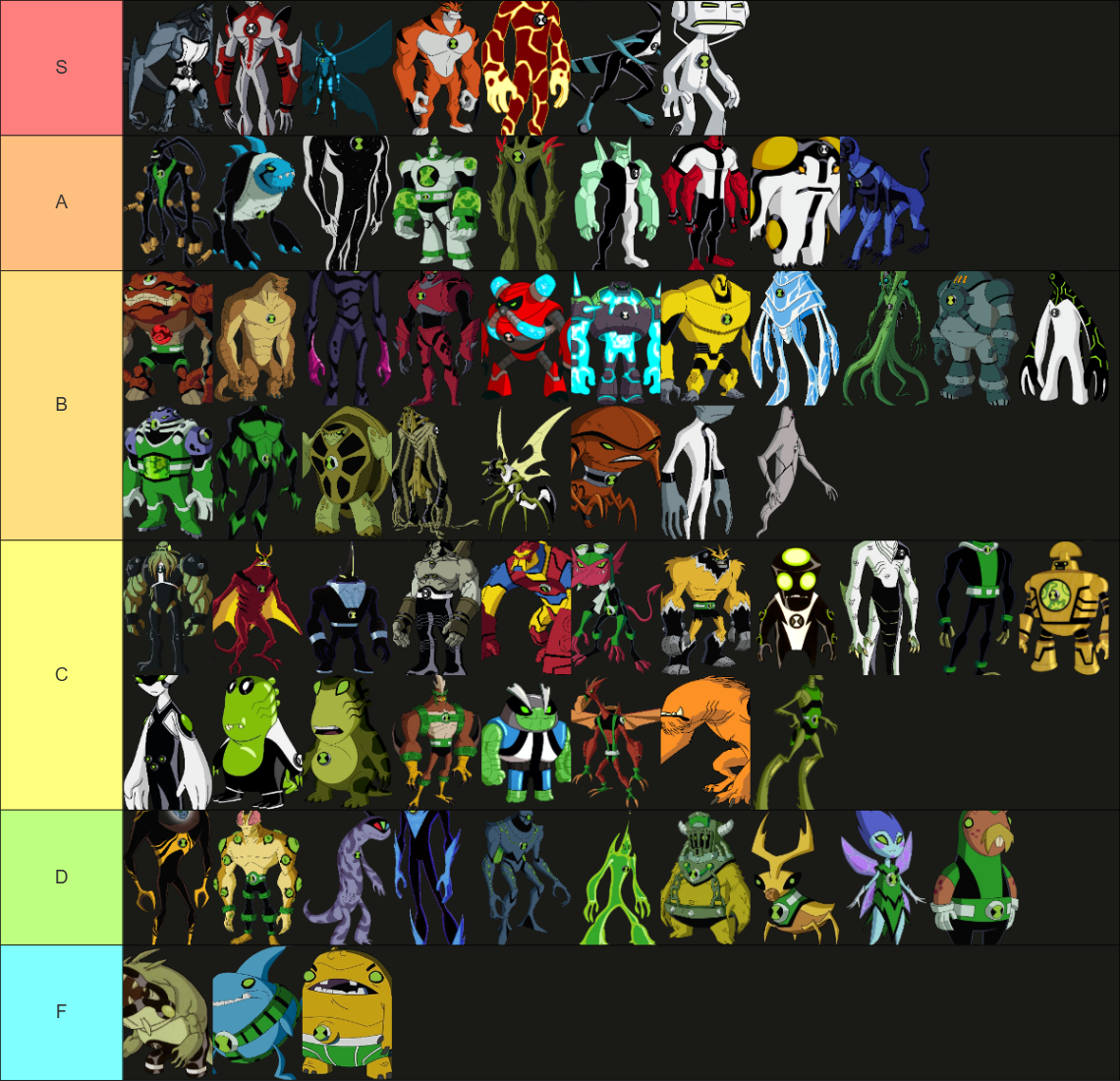 Ben 10 Alien Tier List