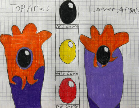 Guide: Kratos Hand Gems and Gene Charges