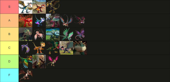 Deadly Nadder Tier List