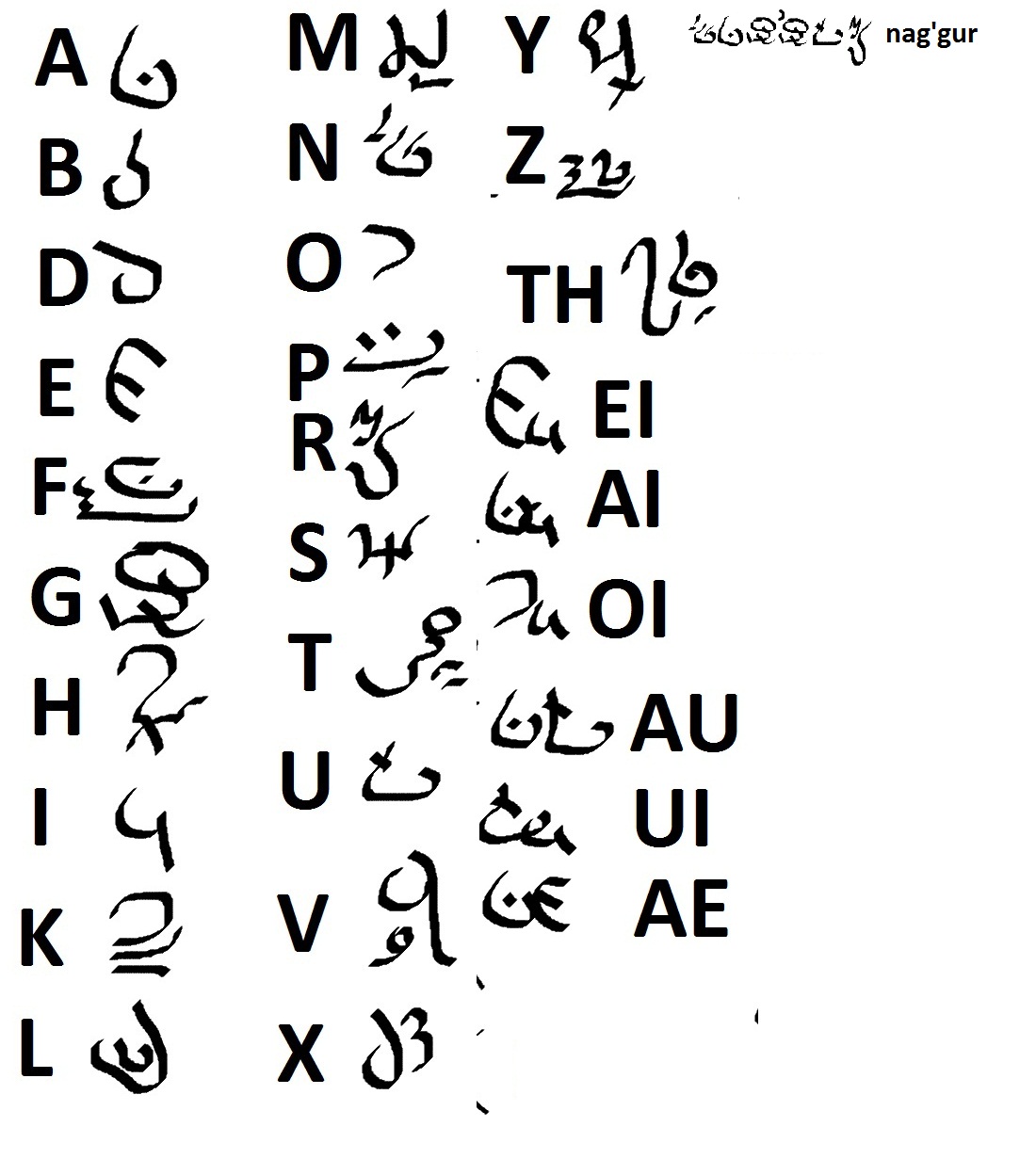 Nargish, orcs' Alphabet by Pienicani on DeviantArt