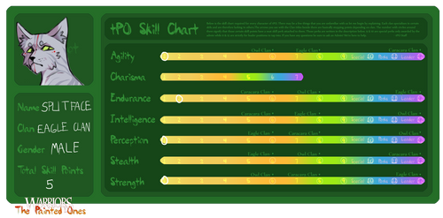 Splitface Skill Tree