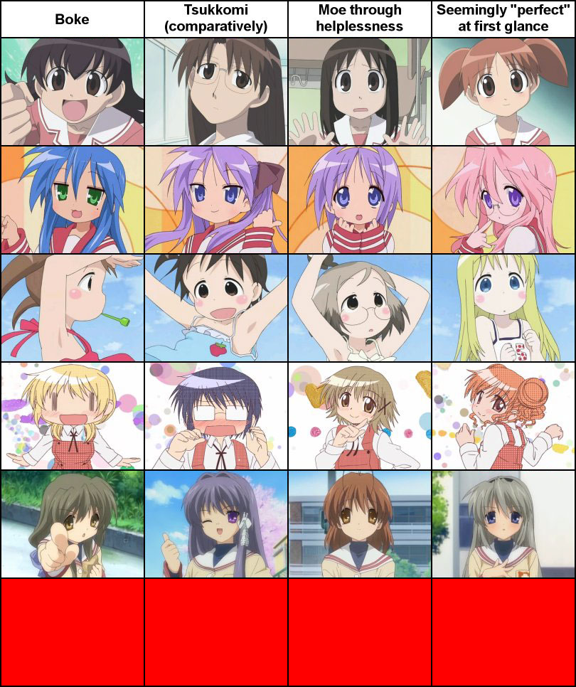 Anime Character Similarities Meme by ArtChanXV on DeviantArt