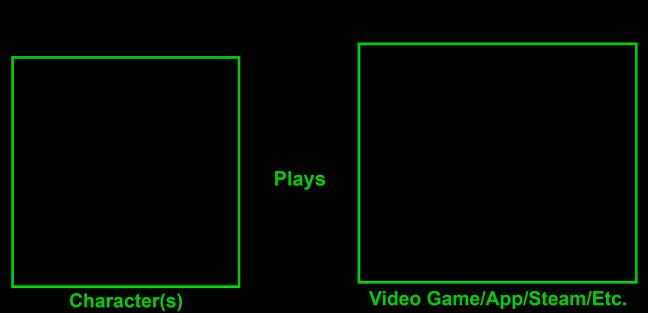 Character Plays Meme Template by ArtChanXV on DeviantArt