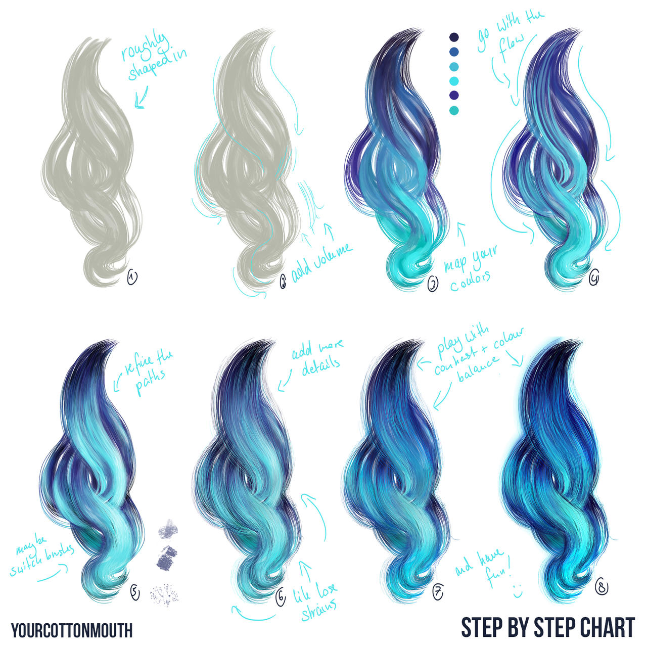 Digital hair tutorial by YourCottonmouth on DeviantArt