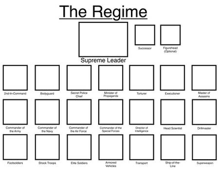 The Regime Template