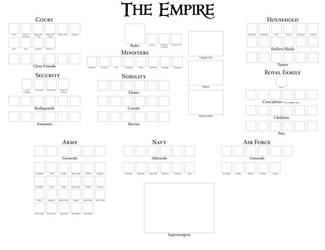 The Empire Template