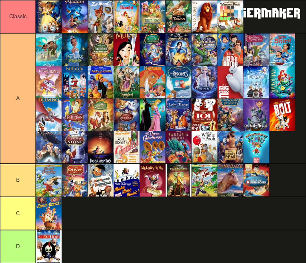 Create a Tous les classiques d'animation Disney (60 films) Tier List -  TierMaker