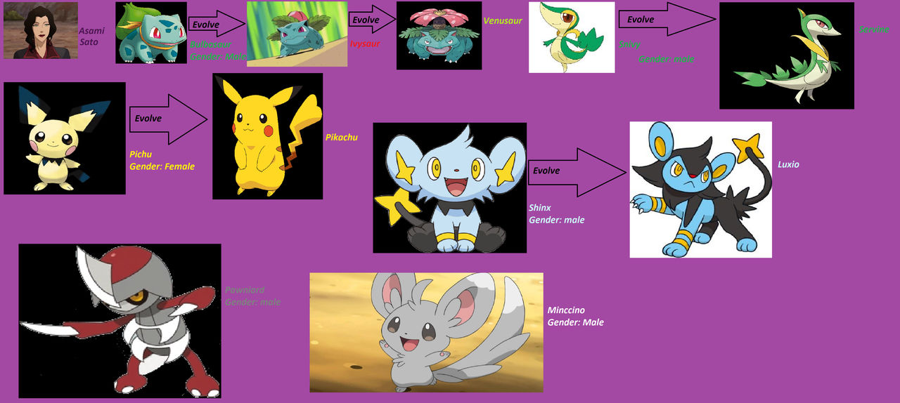 Asami Sato S Pokemon By Al On Deviantart Asami Sato S Pokemon By Al On Deviantart