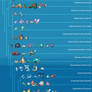 Marine Taxonomy