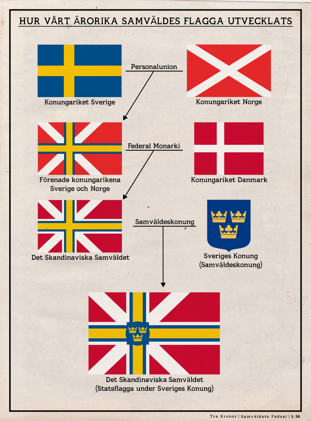 Scandinavian Commonwealth Flag Evolution By Rarayn On DeviantArt scandinavian-commonwealth-flag-evolution-by-rarayn-on-deviantart