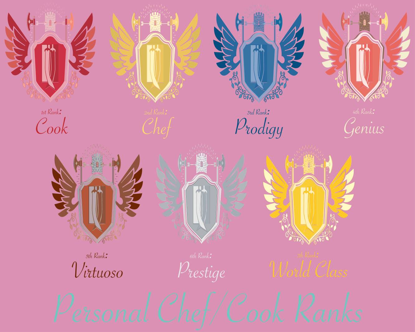 Personal Chef Class Ranks by Moorebr17 on DeviantArt