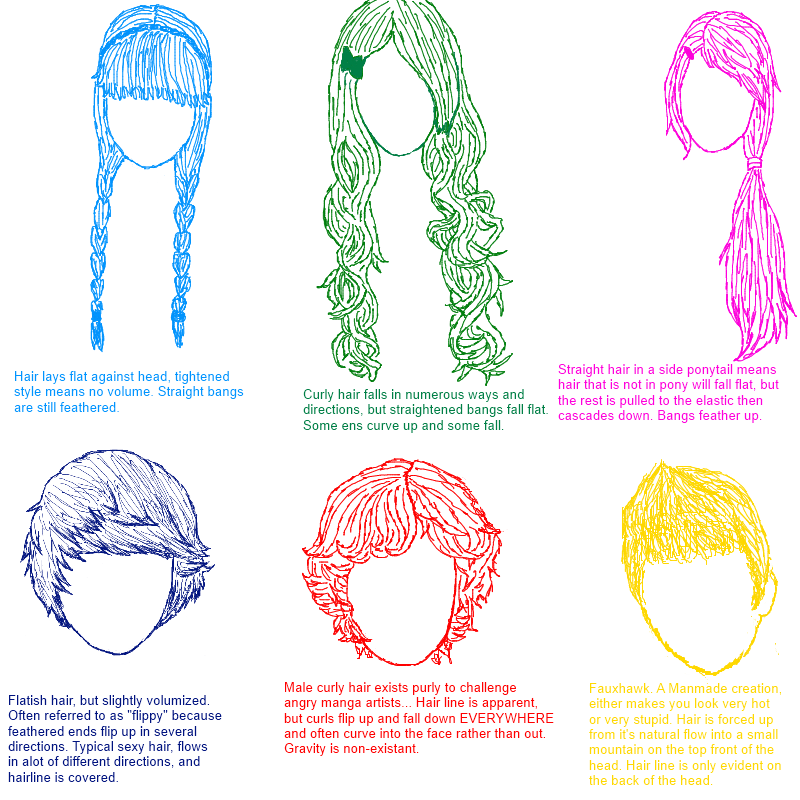 CA Pop quiz 2: Hair Styles and Types by coracat on DeviantArt