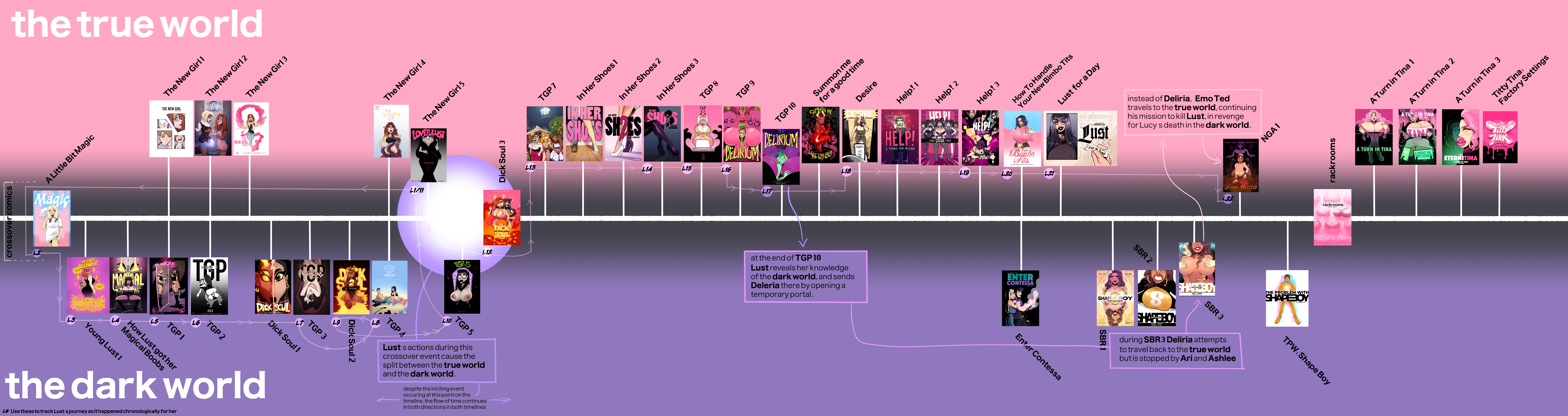 Dc Timeline Deviantart Comics Timeline 2026 by Grumpy-TG on DeviantArt