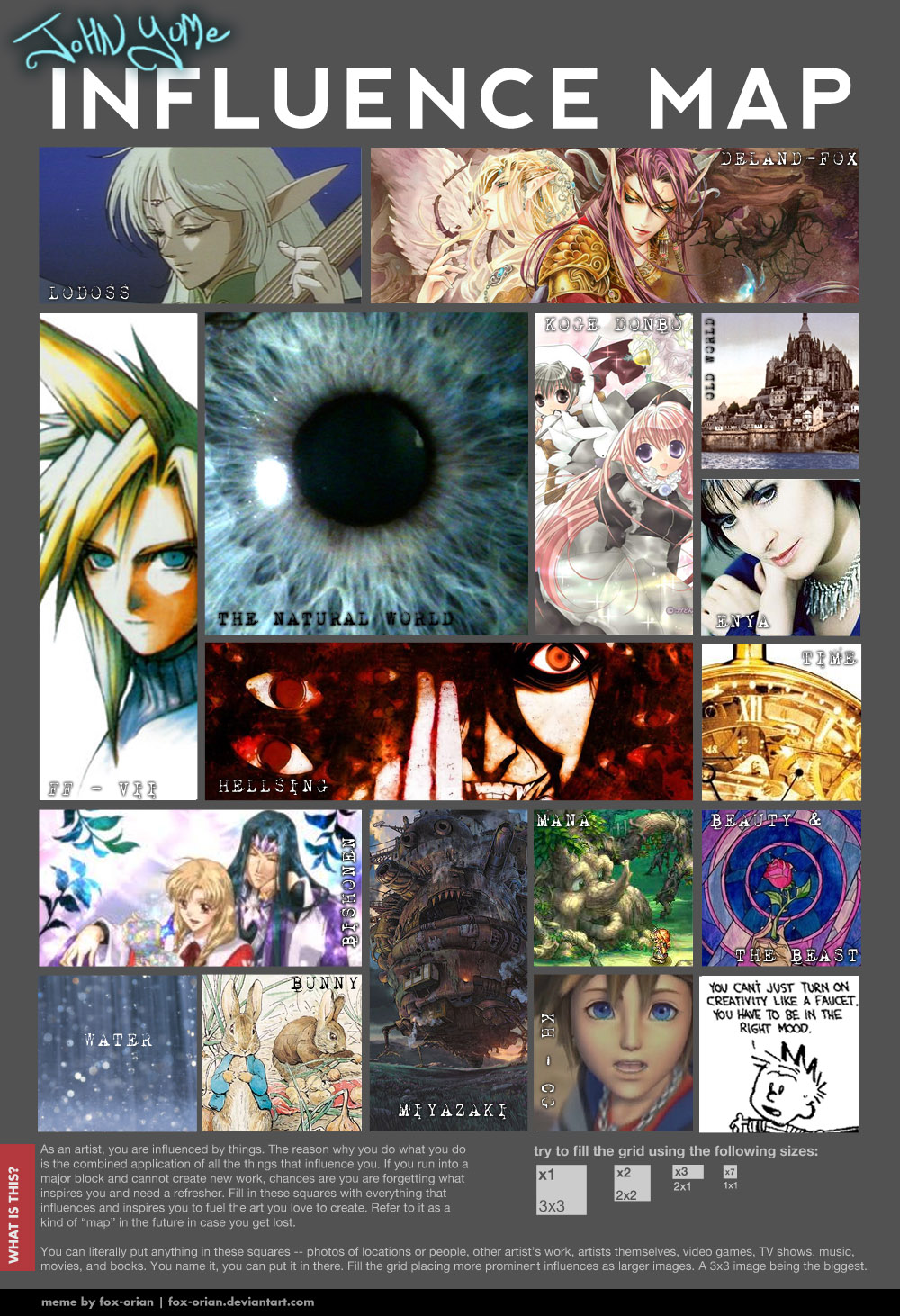 Influence Map by JohnYume on DeviantArt