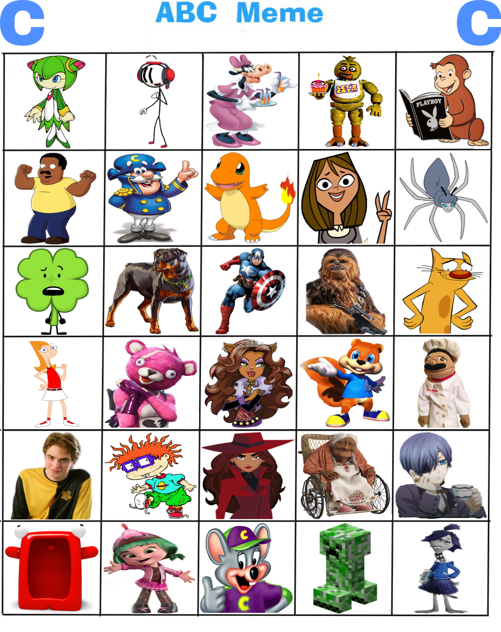 Abc Def Meme My ABC Meme - C (cont'd) by Jyadenbailey on DeviantArt