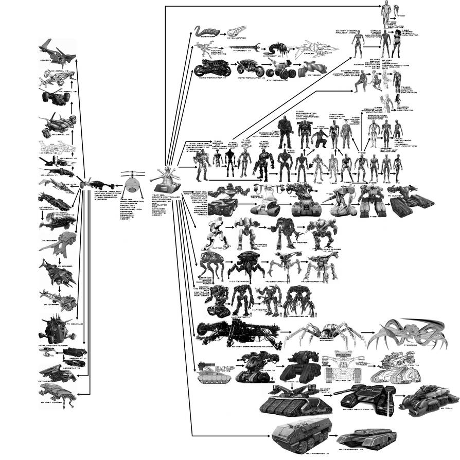 Terminator Evolution by viktor9ov on DeviantArt