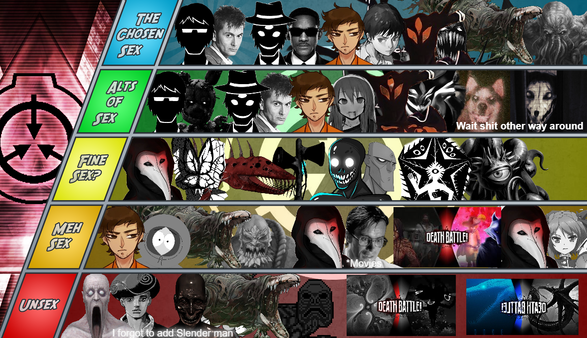 Ranking SCP Mu part 1 by Zach096 on DeviantArt