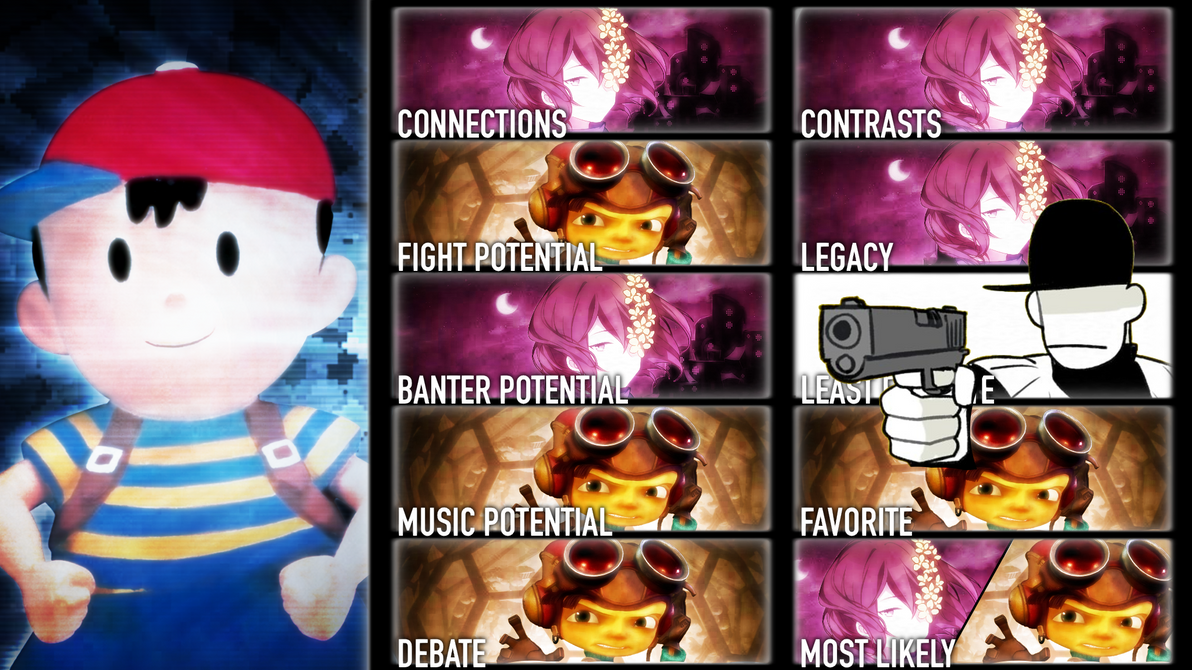 Ness mu chart by Zach096 on DeviantArt