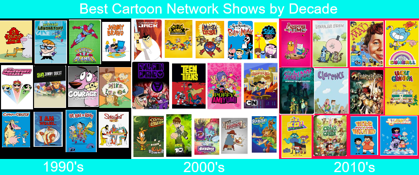 Some Cartoon Network  9 Anime Shows by ewanlow2007 on DeviantArt