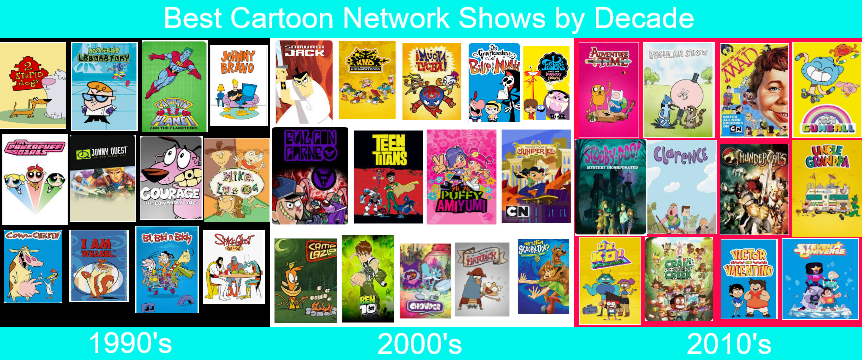 Top 10 Cartoon Network Shows by Perro2017 on DeviantArt