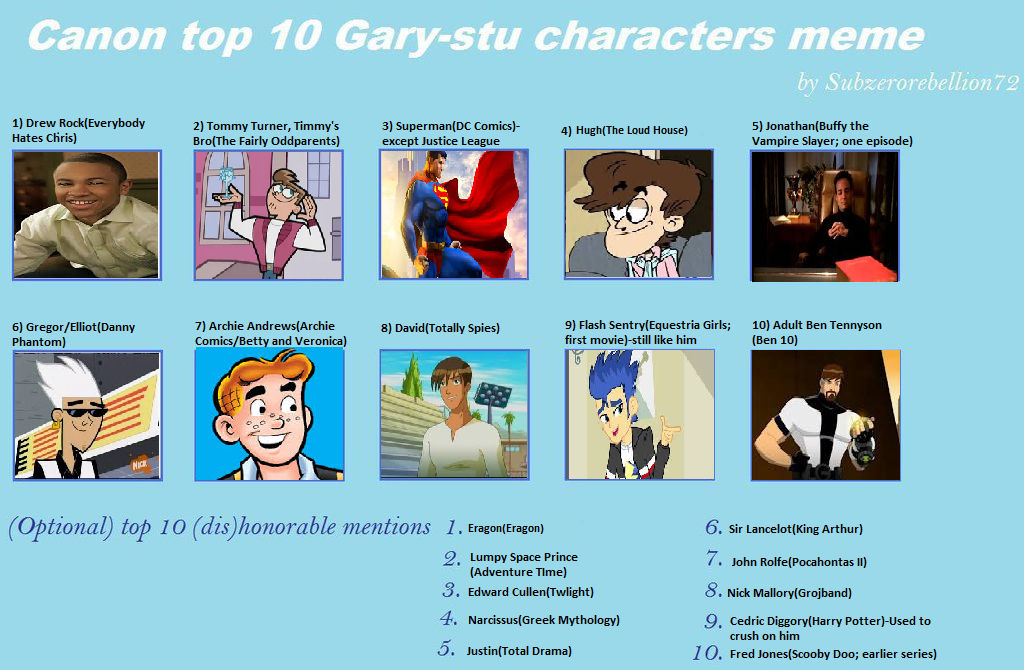 Top 10 Gary Stus By Detective88 On DeviantArt top-10-gary-stus-by-detective88-on-deviantart