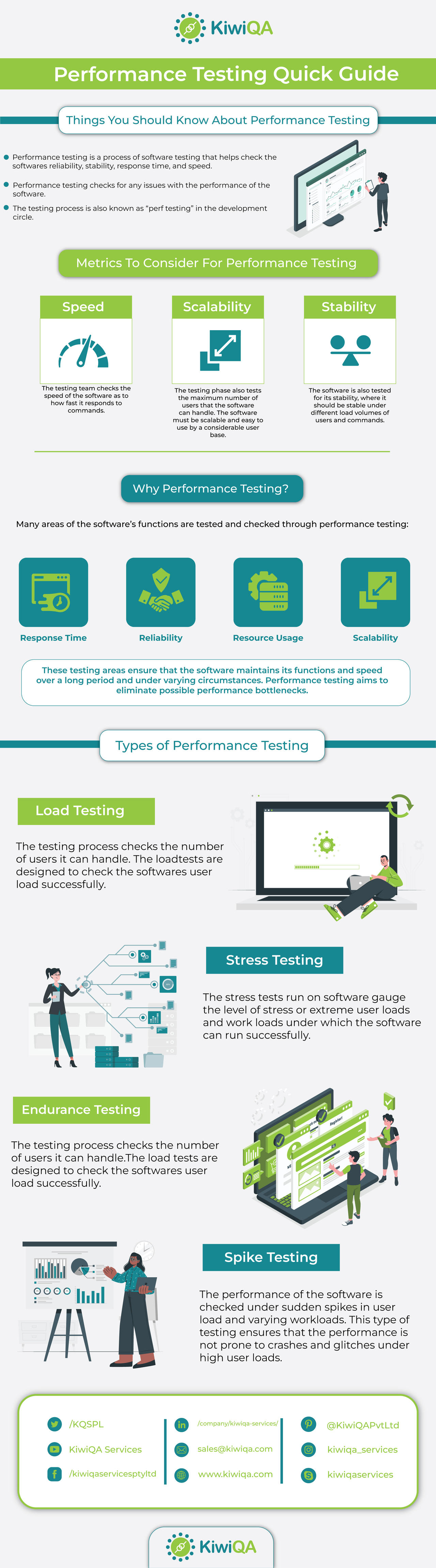 Infographic: Performance Testing Quick Guide by kiwiqa on DeviantArt
