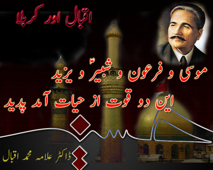 Iqbal and Karbala