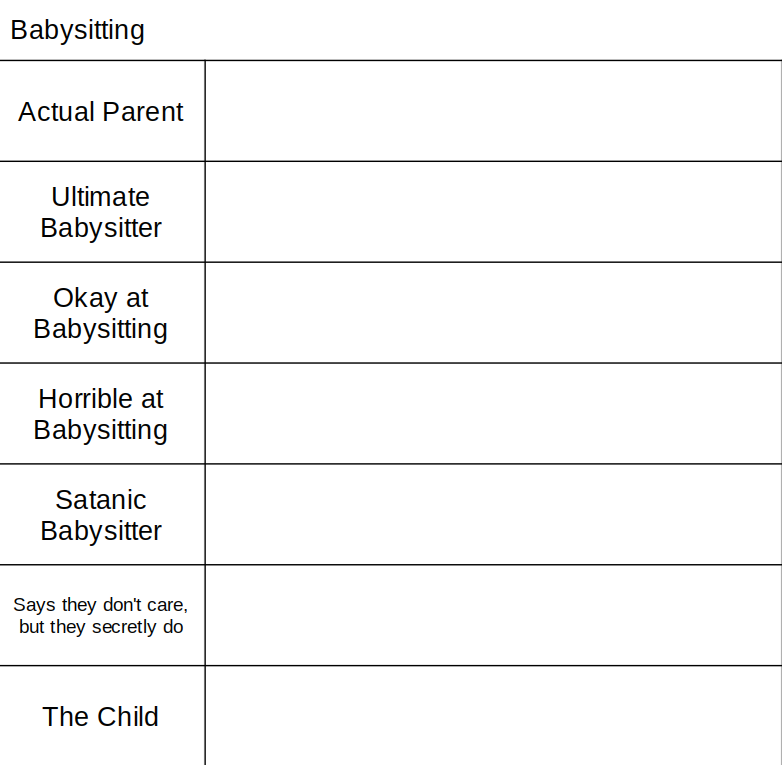 Babysitting Alignment Chart by Wolflove1o1 on DeviantArt