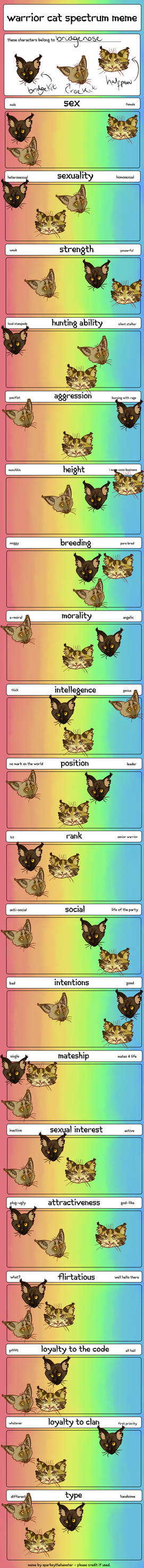 Spectrum meme by bridgenose on DeviantArt
