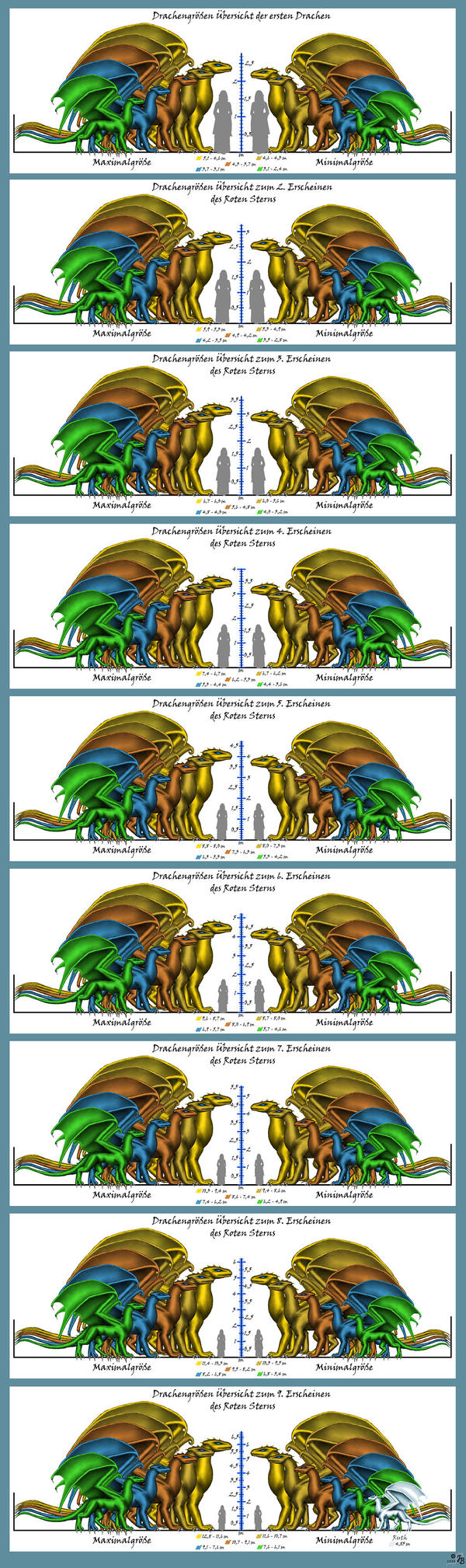 Pern Dragons Growth 1-9th pass