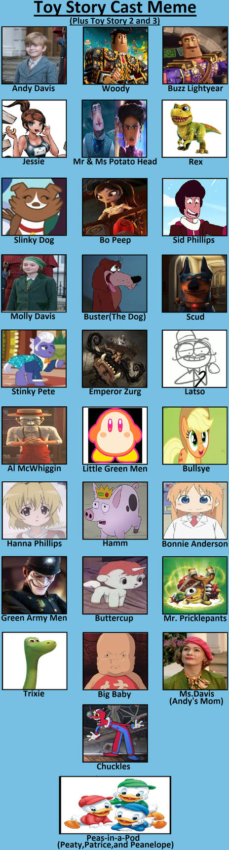 Toy Story recast meme by Cindyter on DeviantArt