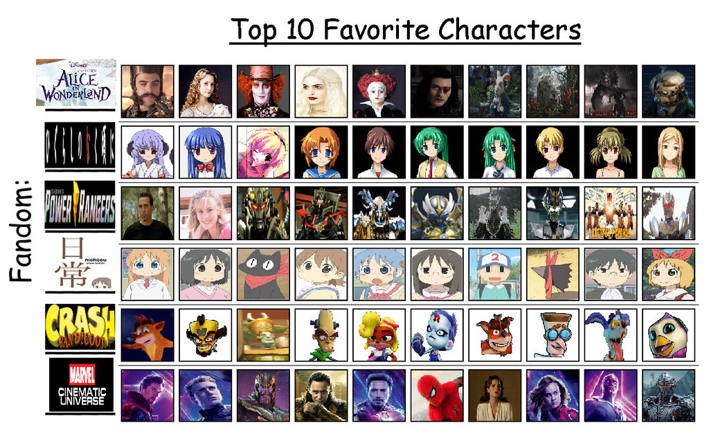 Multi-Fandom Fav Character Chart by Cindyter on DeviantArt Multi-Fandom Fav Character Chart by Cindyter on DeviantArt
