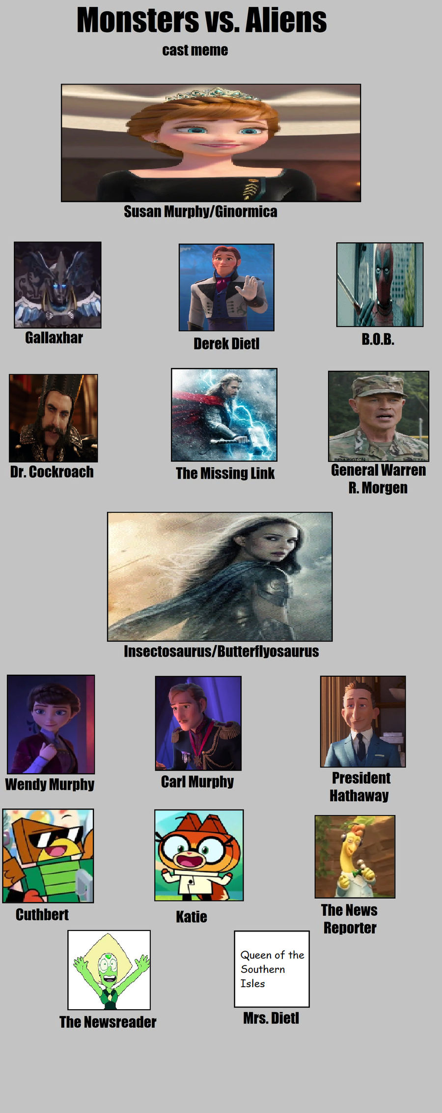 Monsters Vs. Aliens recast VER 2 by Cindyter on DeviantArt