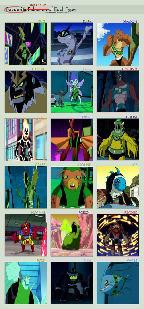 Ben 10 Original Alien Tier List by Pokemonger on DeviantArt