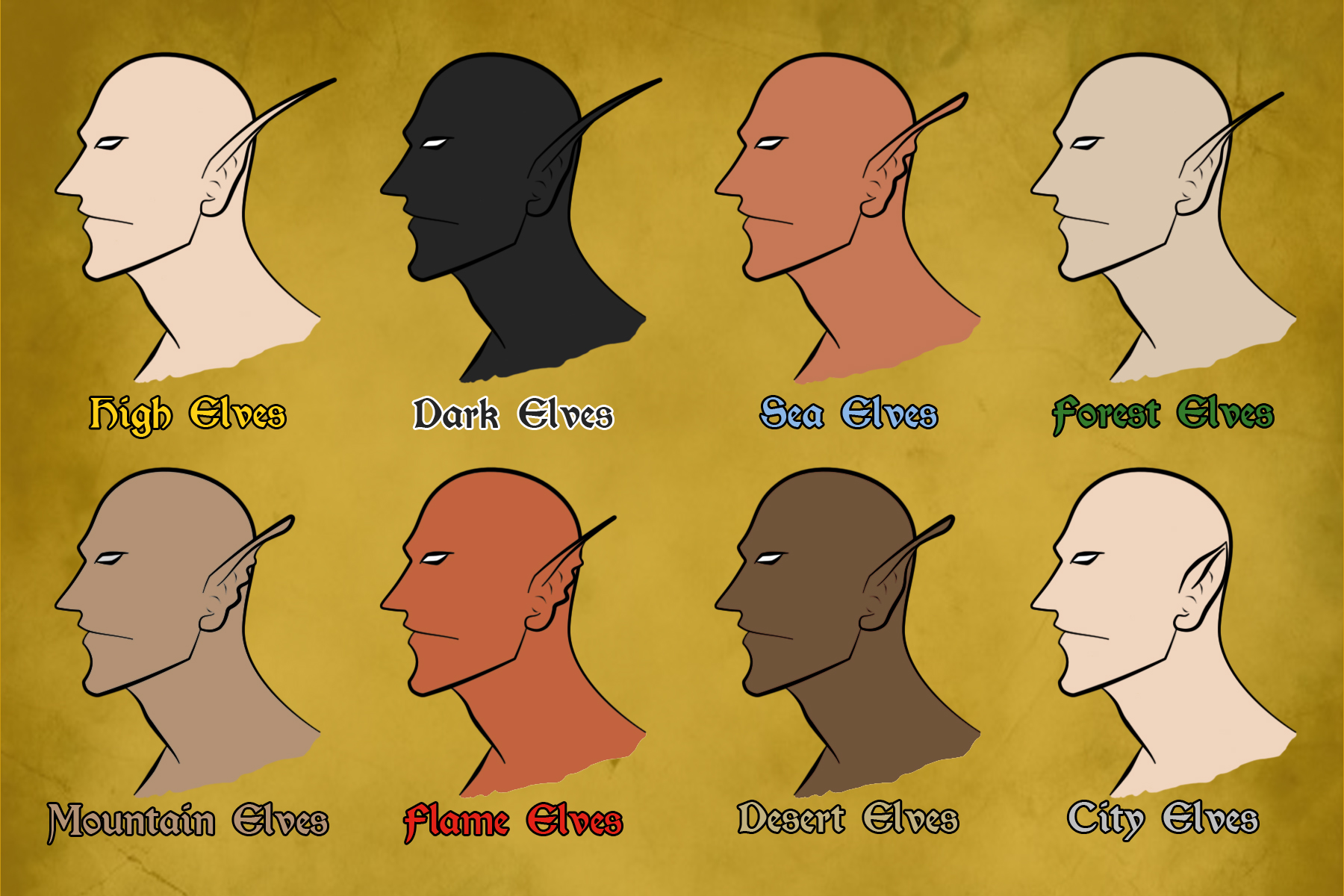 Thyrellos - Elven Races