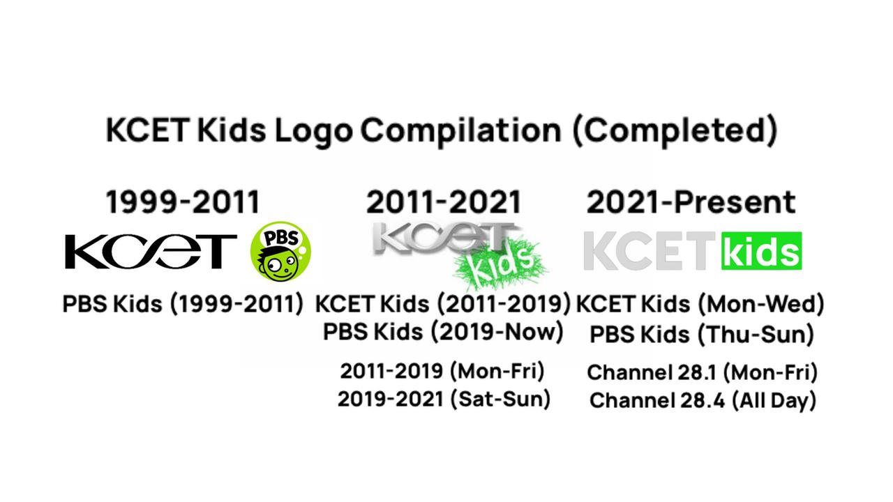 Kcet Cbs KCET Kids Logo Compilation (Completed) by persianthekittycat on DeviantArt