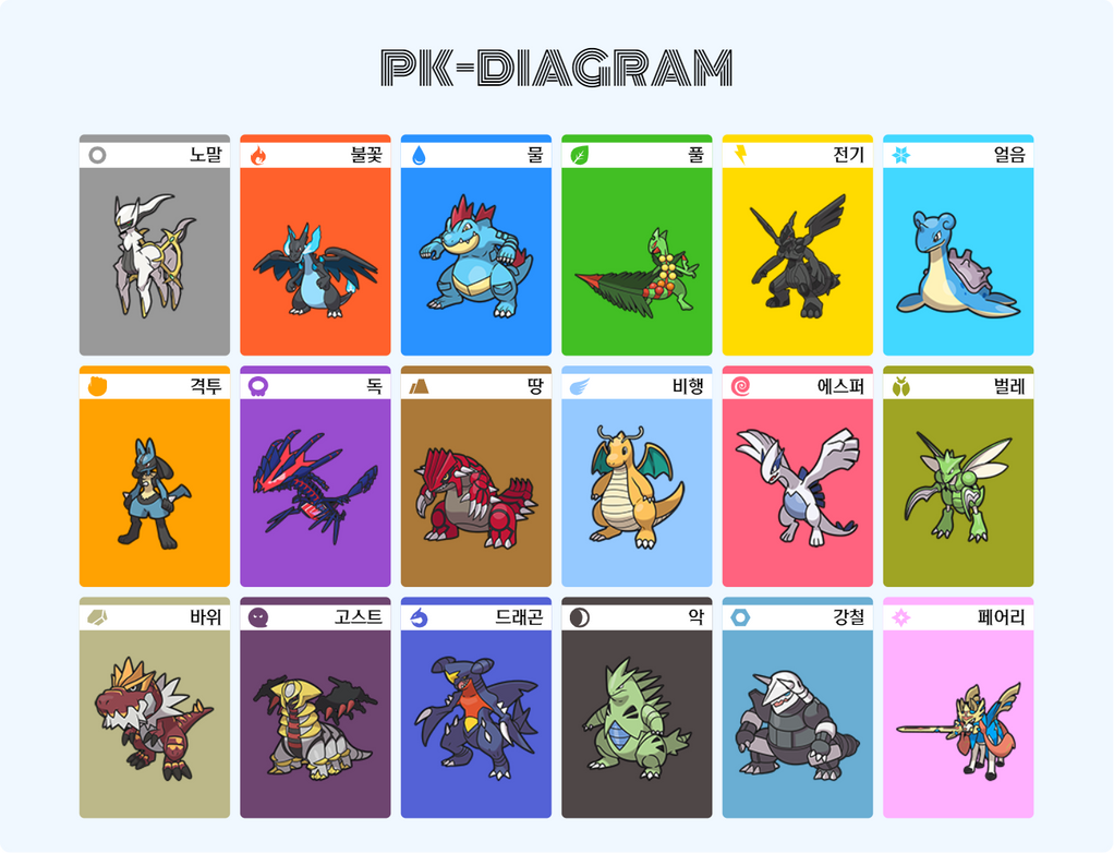 My Favorite Pokemon on Each Types