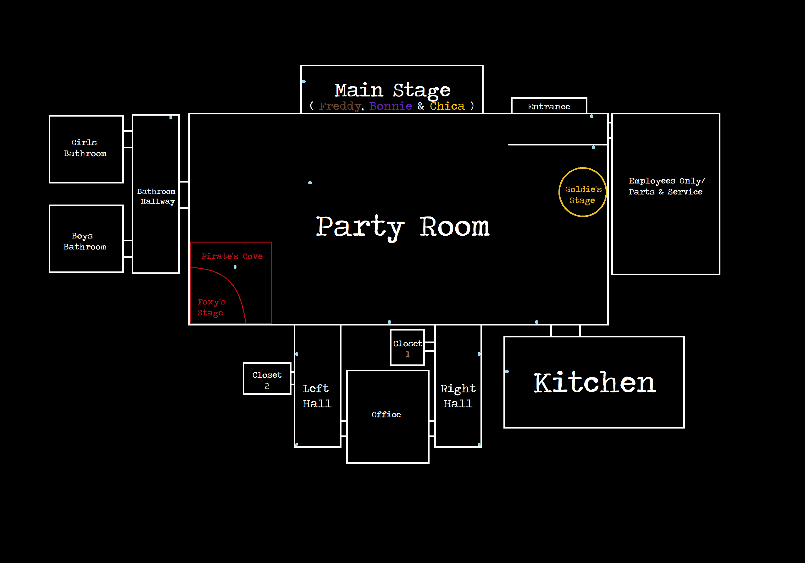 FNAF1 Map Layout - During Gameplay by Sega-HTF