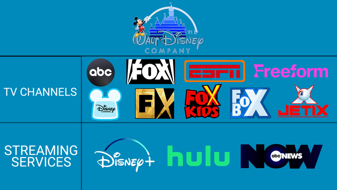 Abc The Walt Disney Company