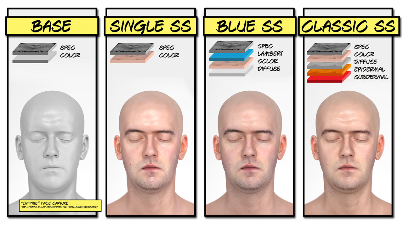 Infinite Face Scan Rendering Test by rad66203 on DeviantArt