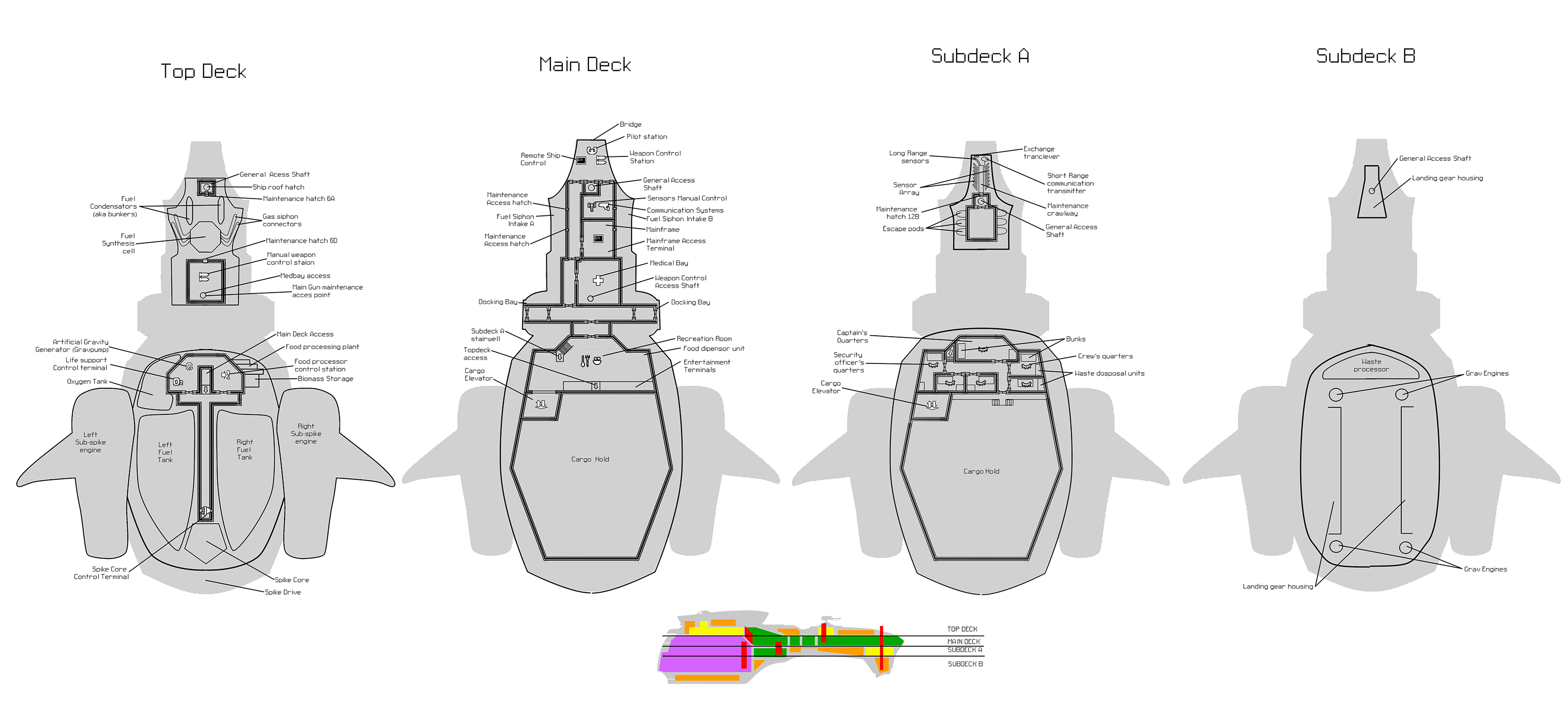 Swan Song Blueprint